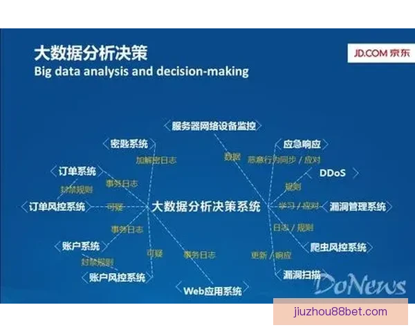 基于世界杯竞猜数据分析的预测模型与趋势研究